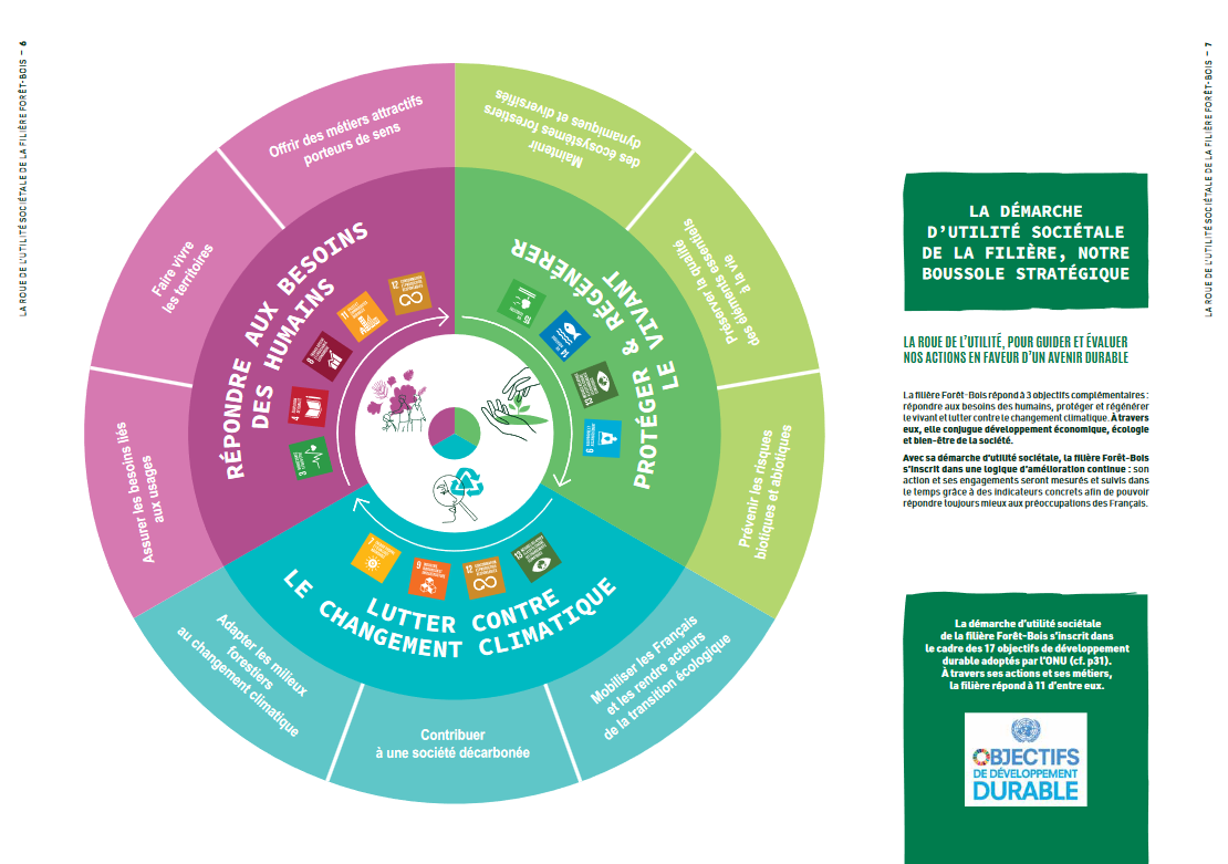 La roue de l’utilité, pour guider et évaluer nos actions en faveur d’un avenir durable