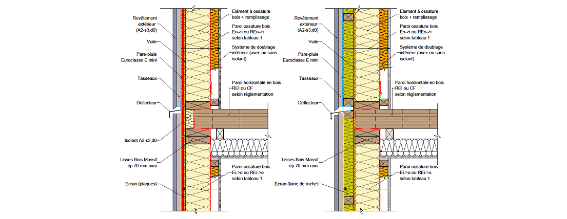 Figure : Façade/mur en ossature bois & plancher en panneaux bois massif (figure 37 p56, extrait du document 