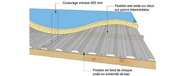 Conception et la justification des pannes en bois lamellé par le bac acier