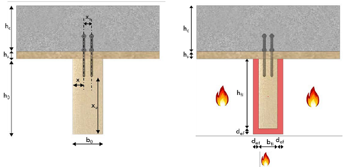 Dimensionnement des planchers mixtes bois-béton en situation d'incendie