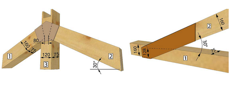 Assemblages de charpentes par goussets en bois