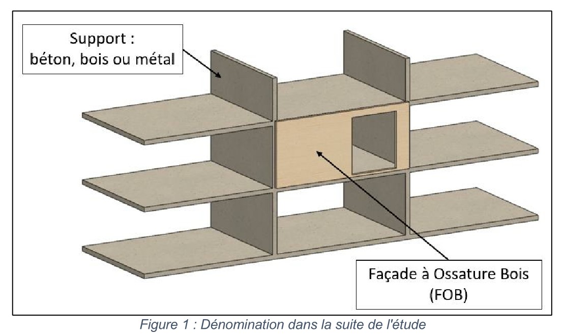 Déformation des Façades à Ossature Bois