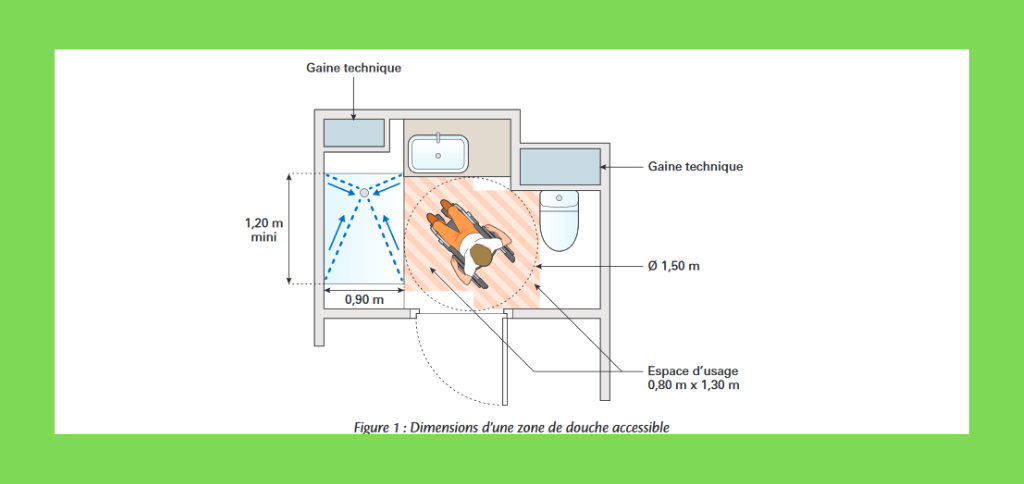 Guide pour la mise en œuvre d’une douche accessible «zéro ressaut» dans les salles d’eau à usage individuel en travaux neufs (supports bois)