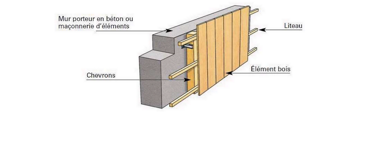 Mise en oeuvre en zones sismiques des revêtements extérieurs en lames et bardeaux de bois