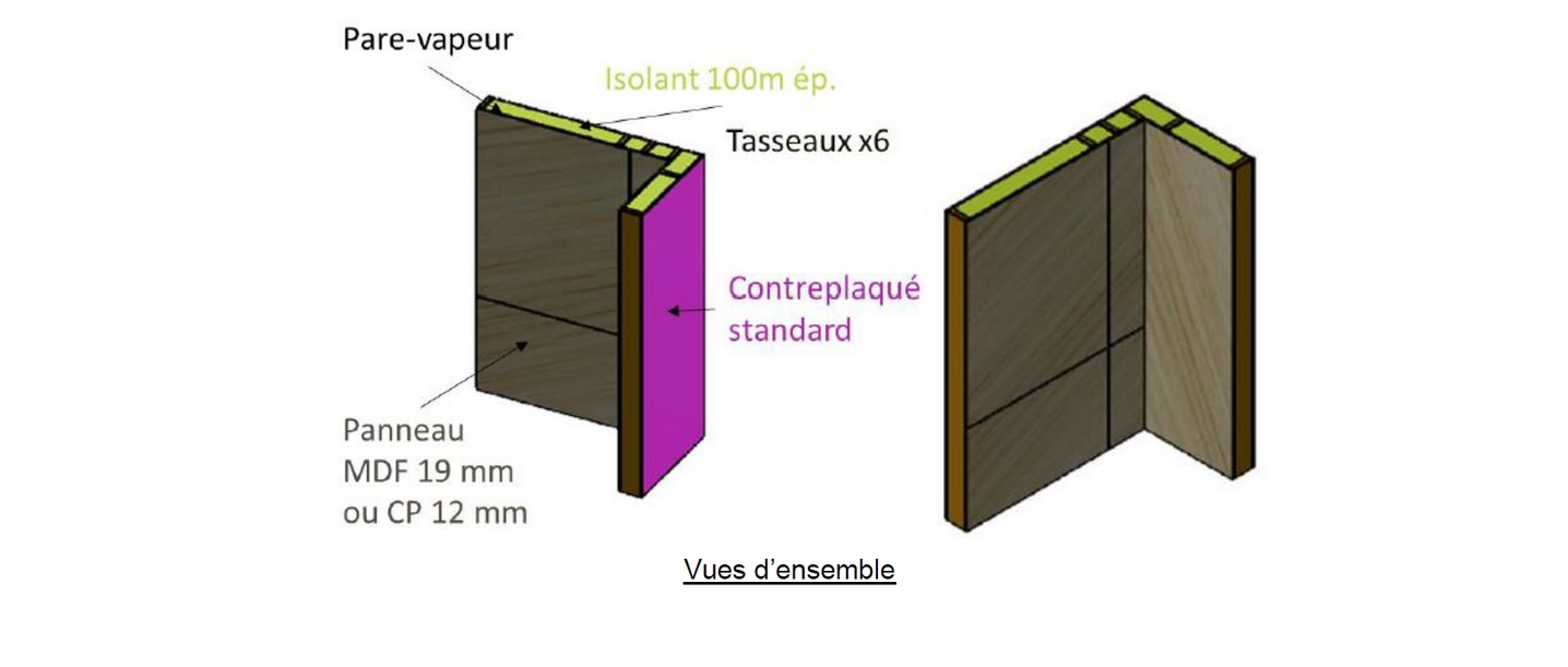 Caractérisation des produits bois pour les études ISI en réaction au feu - phase III